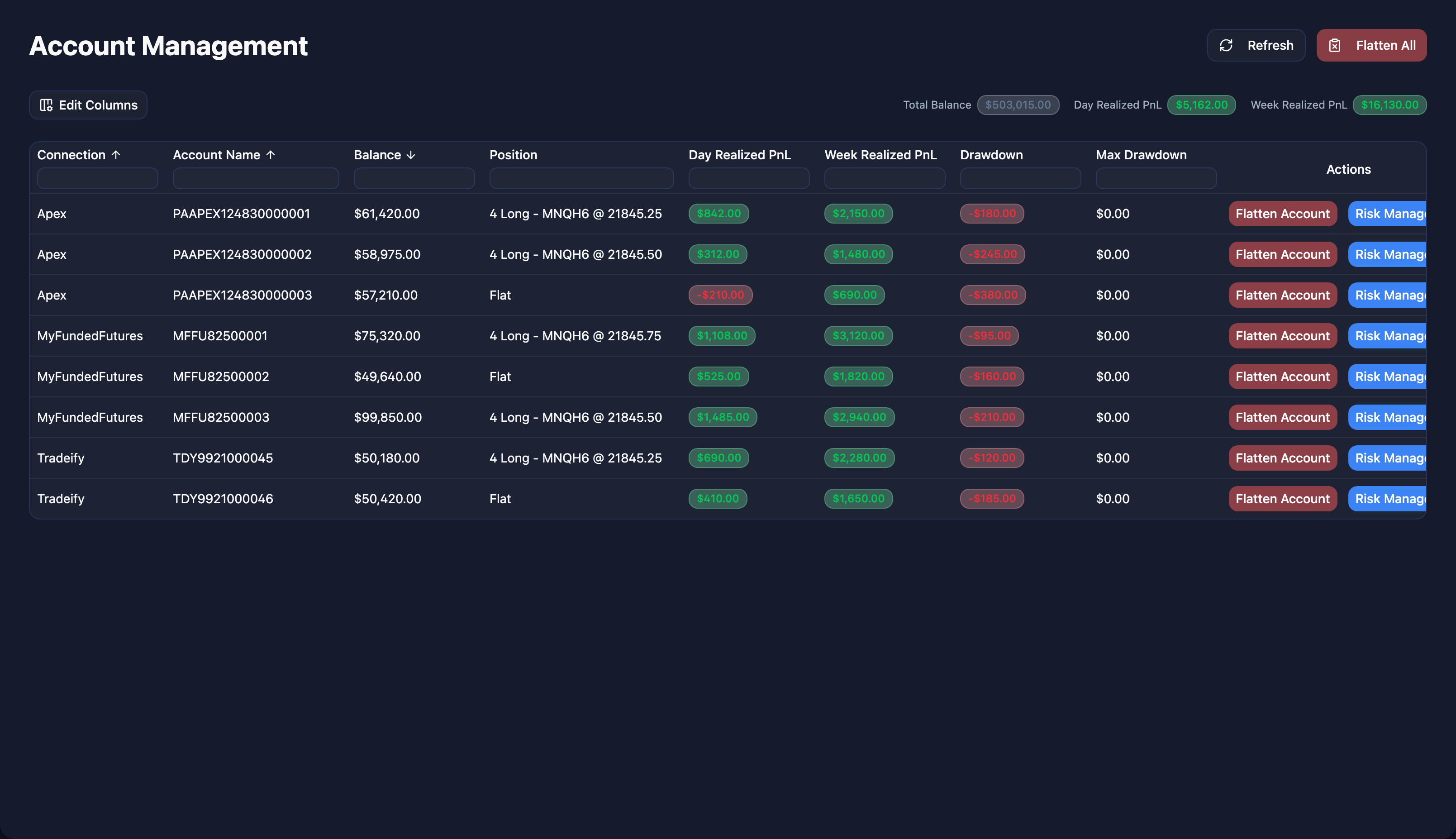 Echo Trader account management showing eight+ accounts across multiple prop firms with live balances and P&L