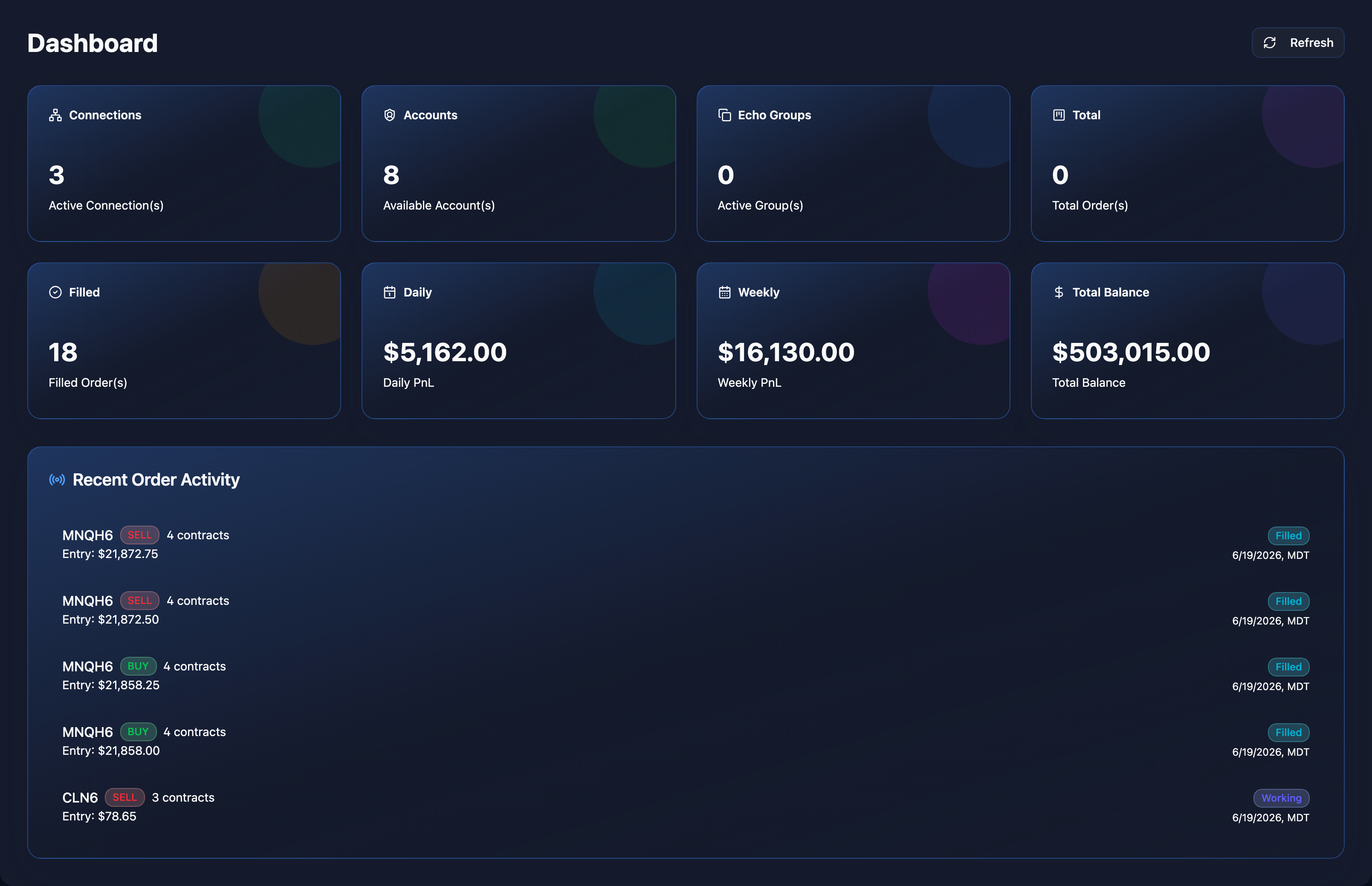 Echo Trader dashboard showing overview stats (connections, accounts, echo groups) and recent order activity
